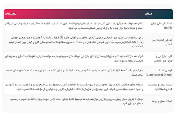 صادرات قیر